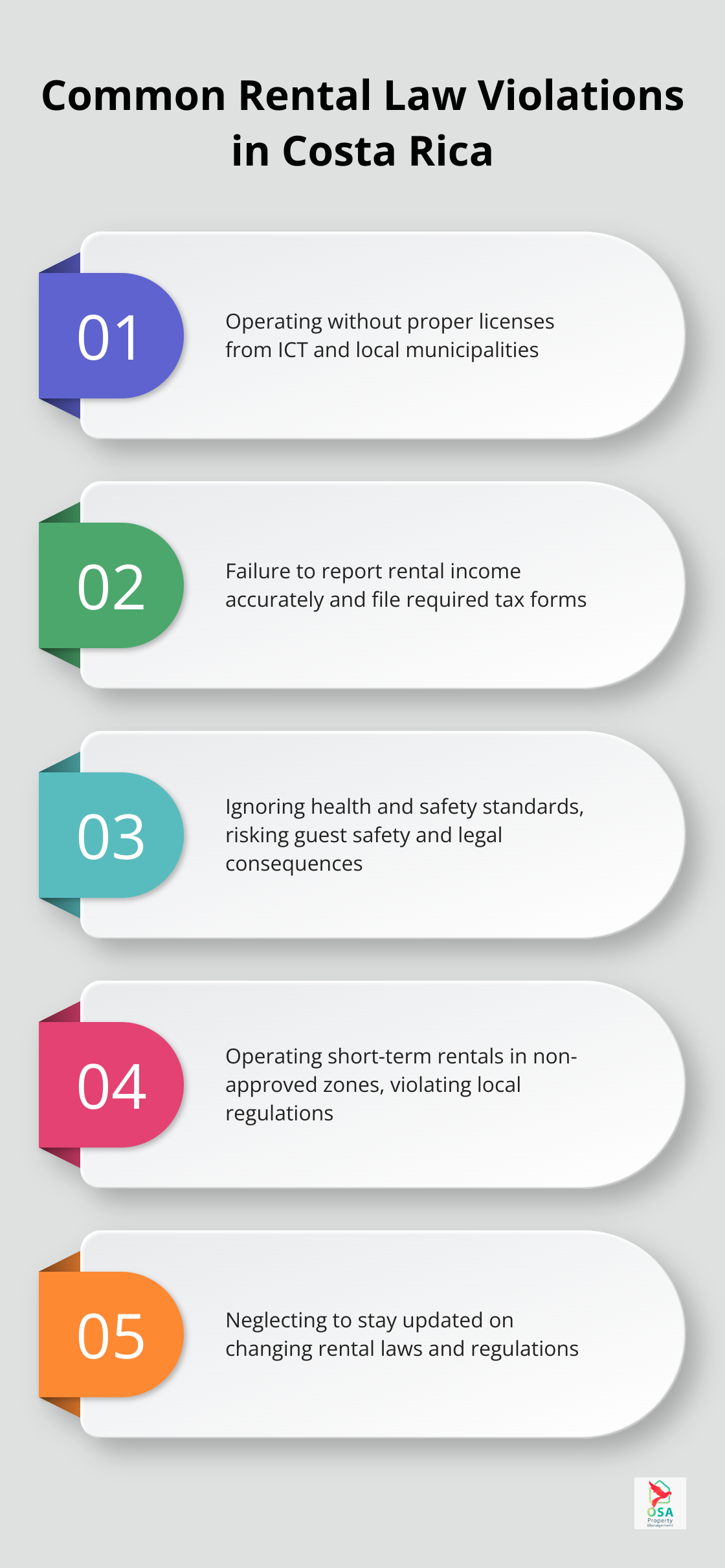 Chart illustrating frequent rental law violations by property owners in Costa Rica - Rental laws