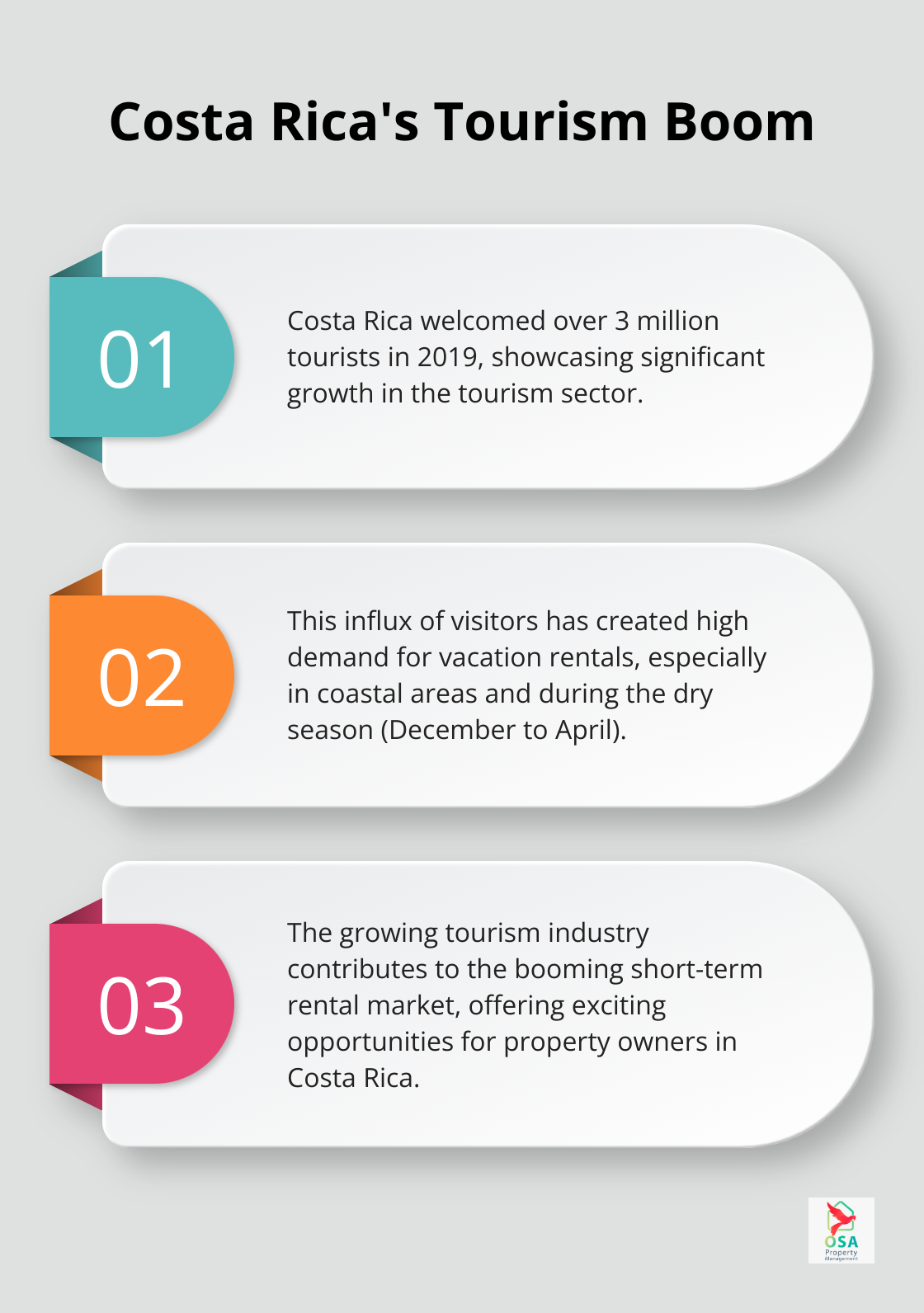 Chart illustrating Costa Rica's tourism growth and its impact on the rental market - Rental optimization