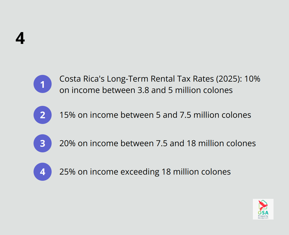 Chart showing Costa Rica's progressive tax rates for long-term rental income in 2025