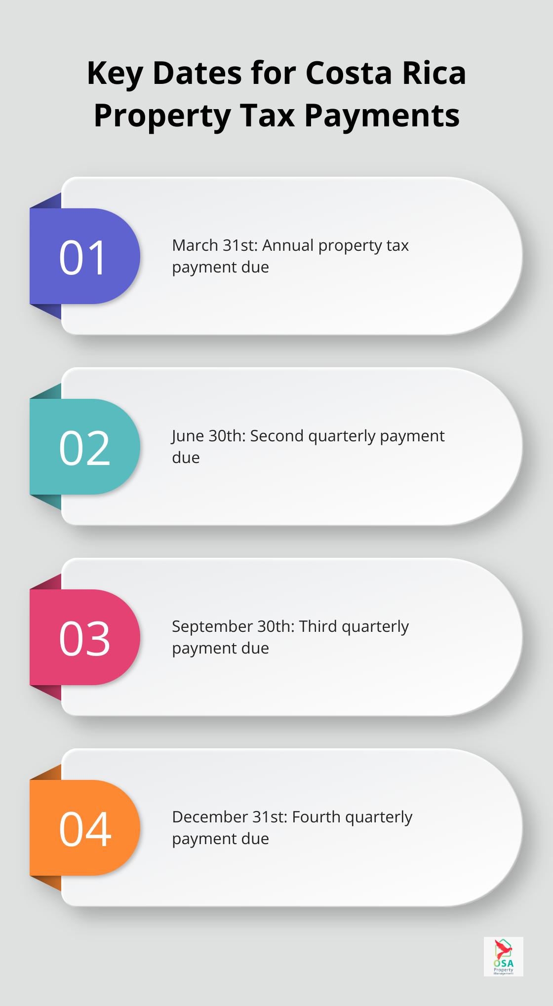 Chart showing important dates for property tax payments in Costa Rica - Tax planning