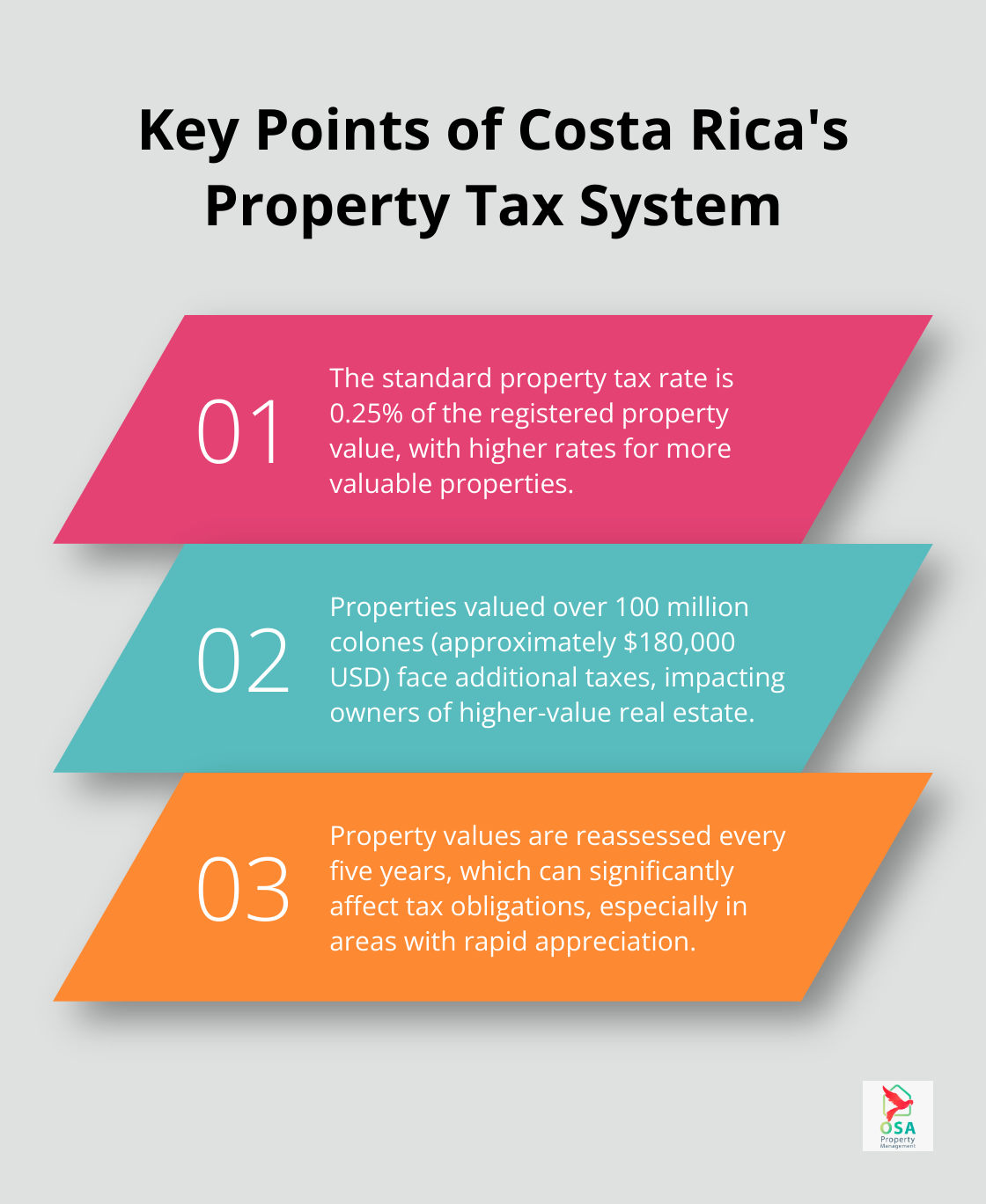 Ordered list chart showing three key points about Costa Rica's property tax system - Tax savings