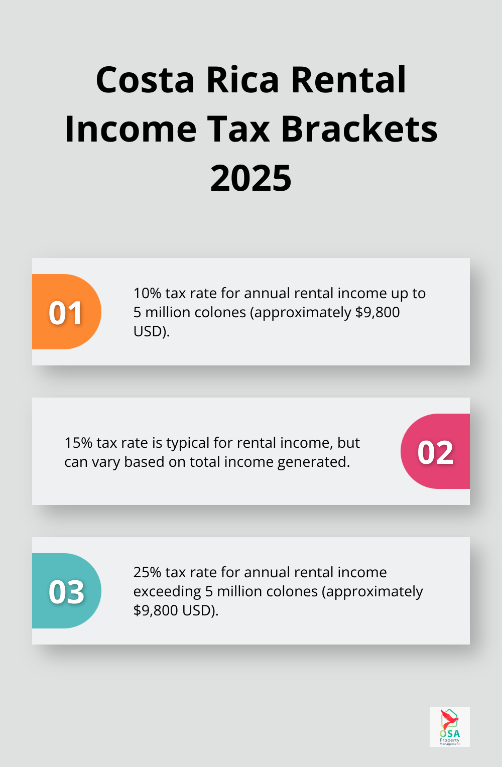Ordered list showing Costa Rica's rental income tax brackets for 2025 - Vacation taxes