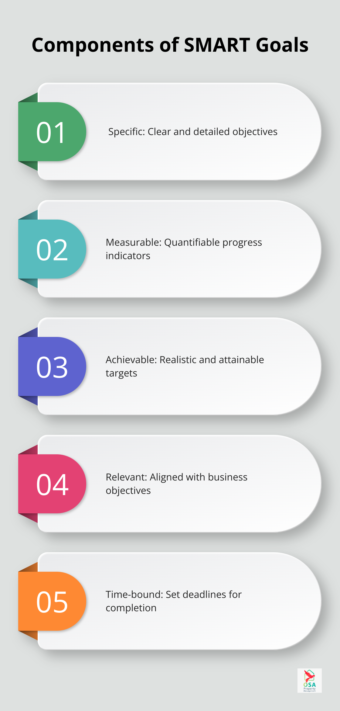 Infographic showing the five components of SMART goals: Specific, Measurable, Achievable, Relevant, and Time-bound - smart goals for property managers examples