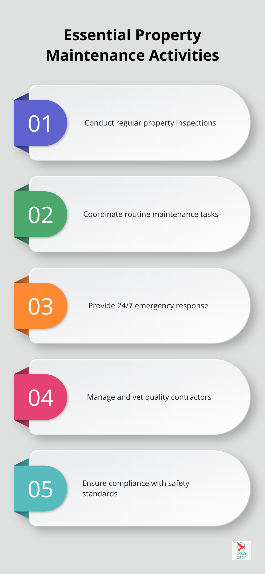 Ordered list chart showing five essential property maintenance activities performed by property managers - what do property managers do