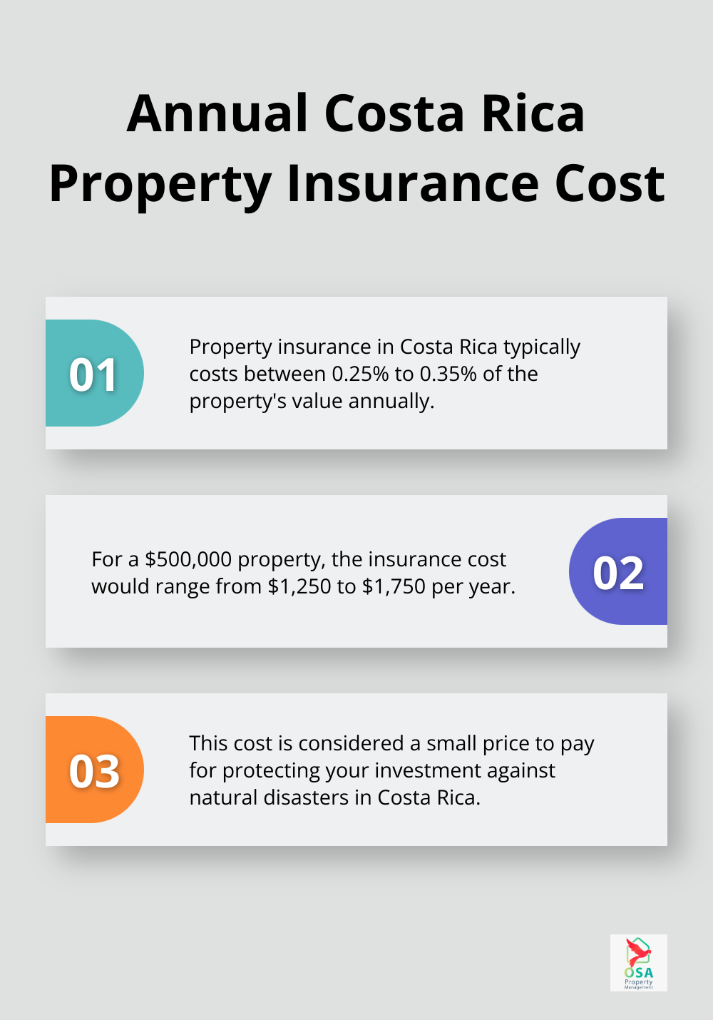 Chart showing property insurance costs range from 0.25% to 0.35% of property value annually