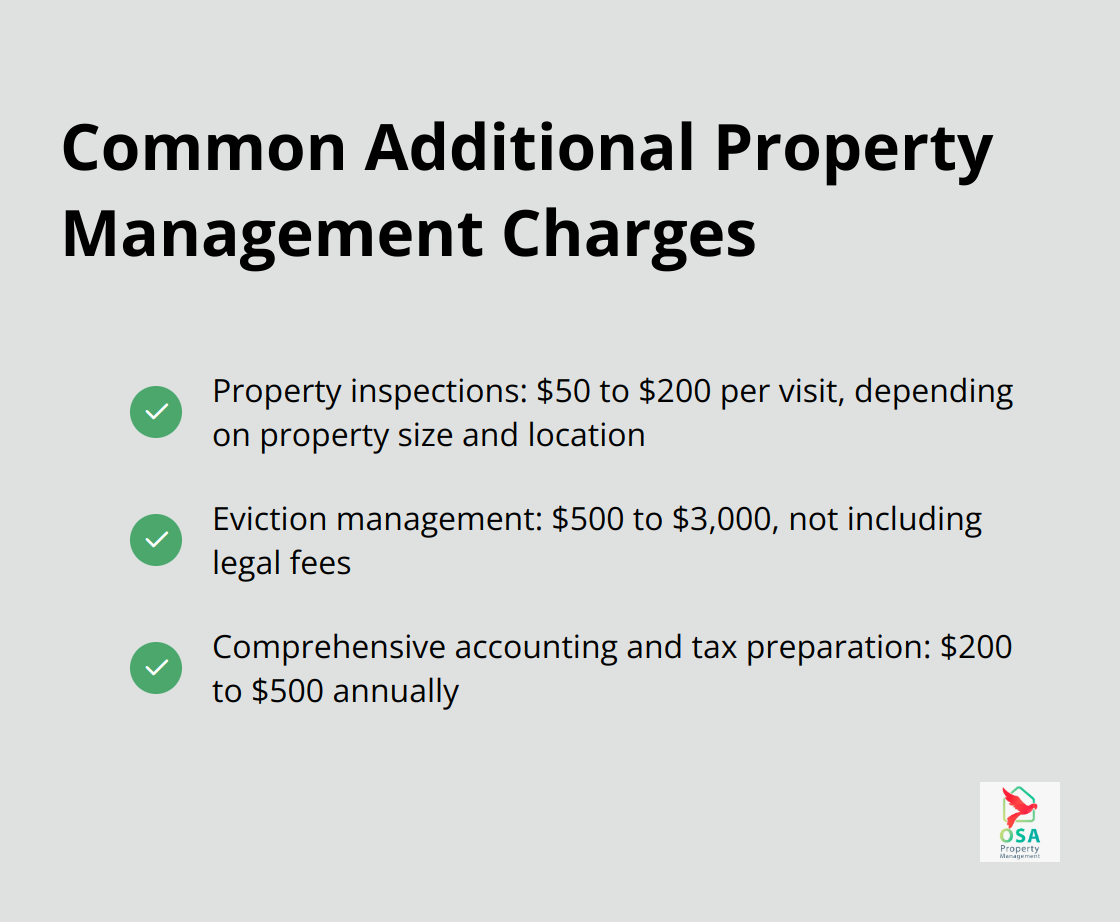 Chart listing common additional charges in property management: property inspections, eviction management, and accounting services - property management fee average