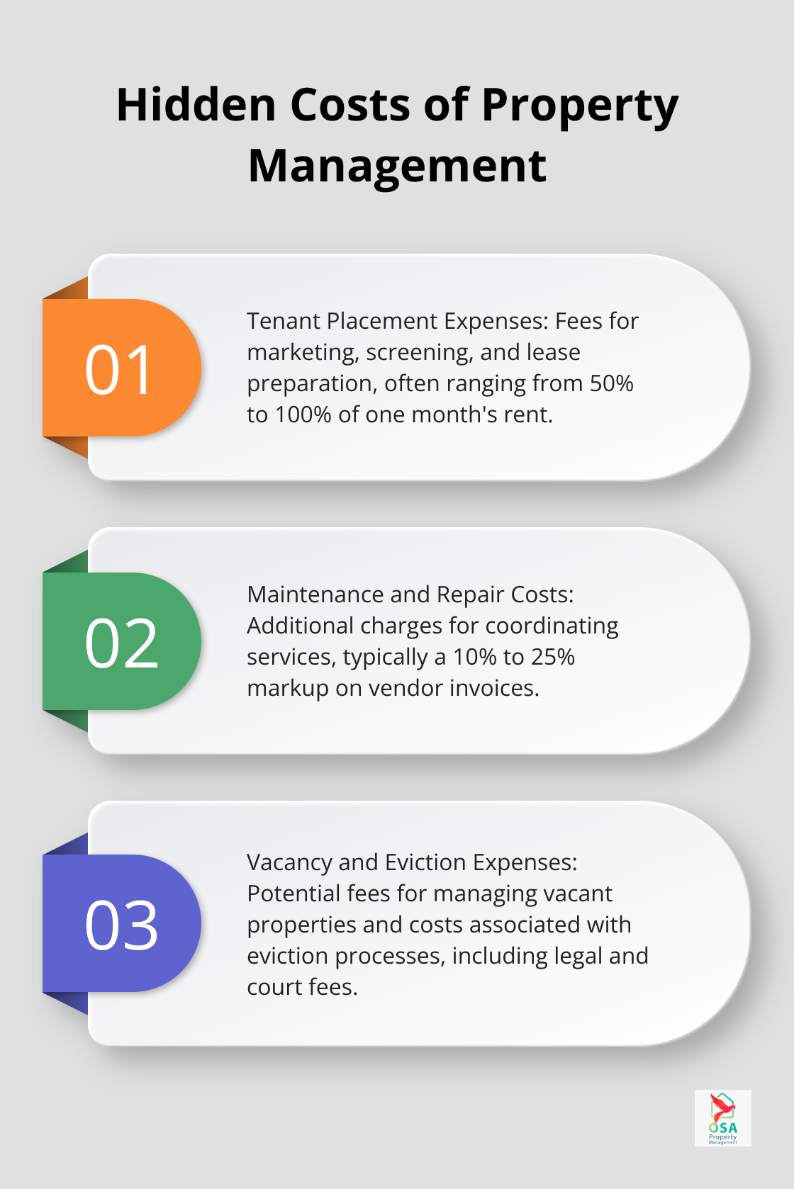 Chart listing three hidden costs of property management: tenant placement expenses, maintenance and repair costs, and vacancy and eviction expenses.