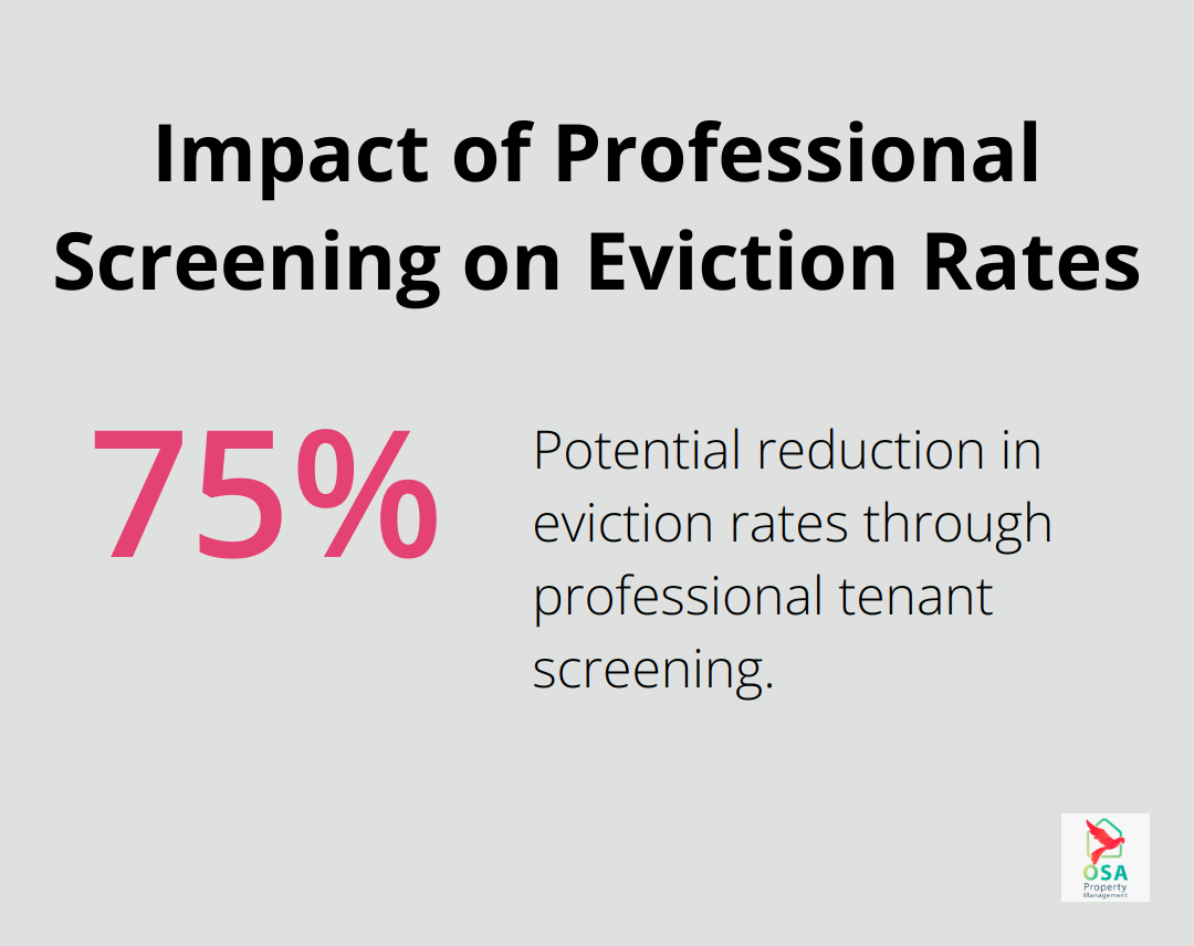 Chart showing the potential reduction in eviction rates by up to 75% through professional tenant screening. - typical cost for property management