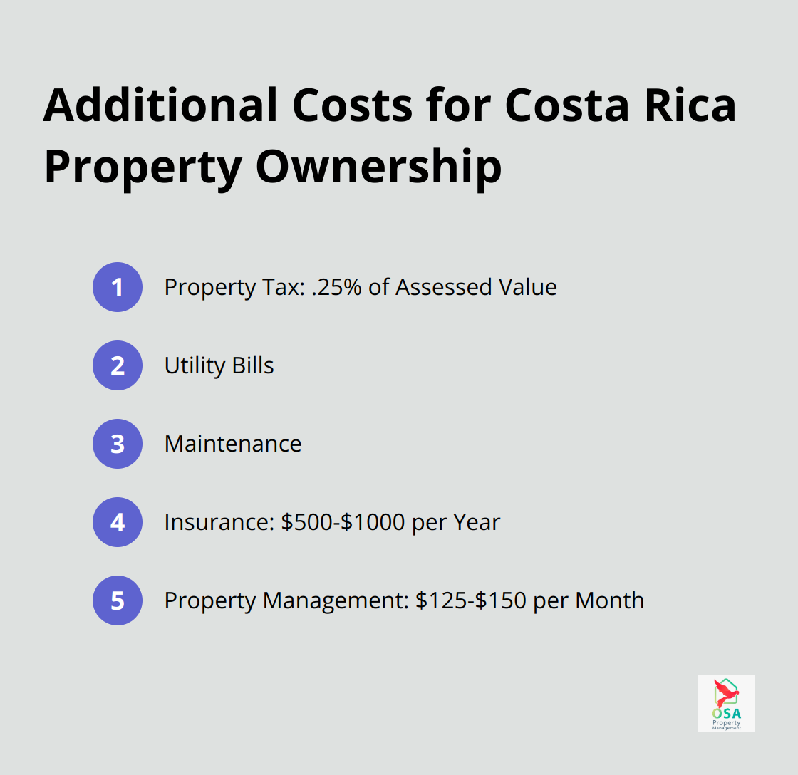Ordered list chart showing additional costs to consider when purchasing property in Costa Rica
