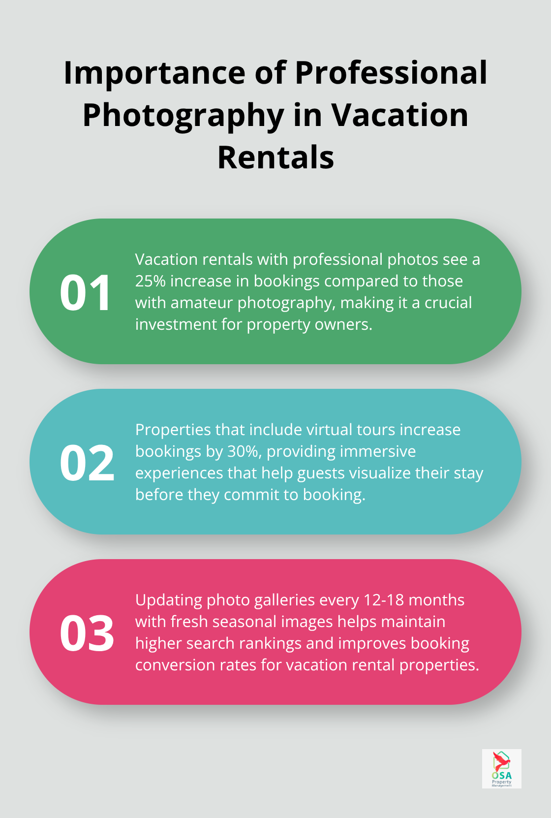 Ordered list chart highlighting the importance of professional photography and related factors in driving bookings for vacation rentals