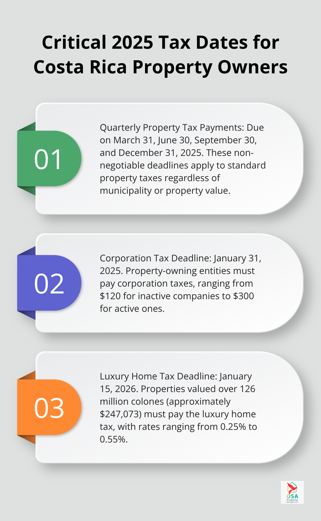 Ordered list chart showing three important tax dates for Costa Rica property owners in 2025 - Tax deadlines