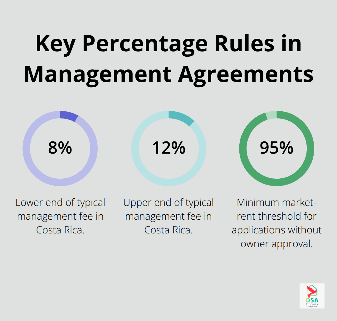 Infographic showing key percentage thresholds for property management agreements - property management agreement template