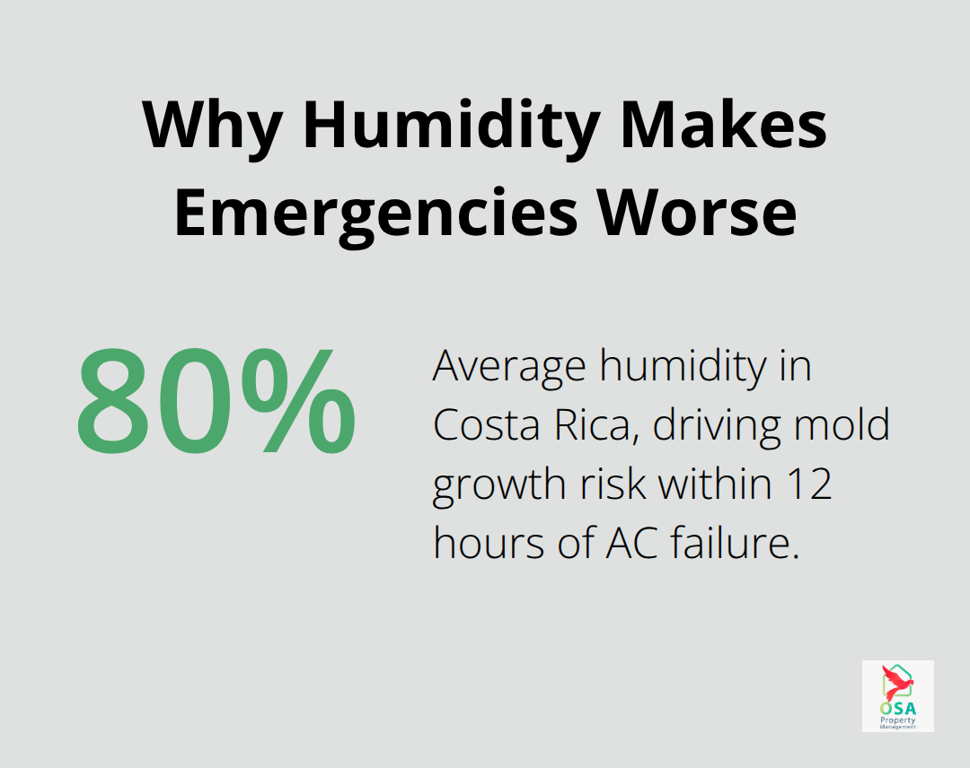 80% average humidity accelerates mold growth risk when AC systems fail in Costa Rica. - maintenance emergencies