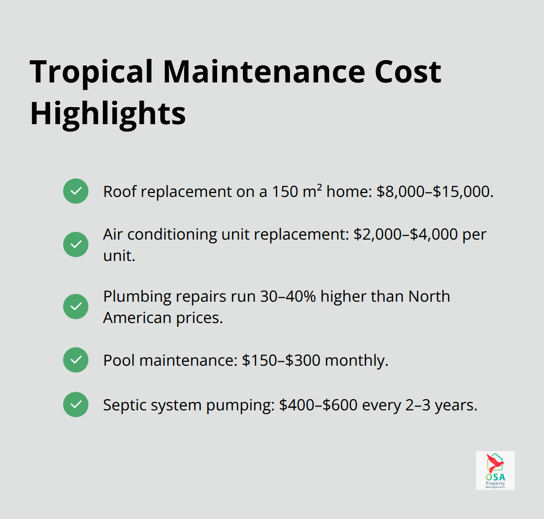 Checkmark list of major maintenance costs for Costa Rica properties. - cost of property in Costa Rica