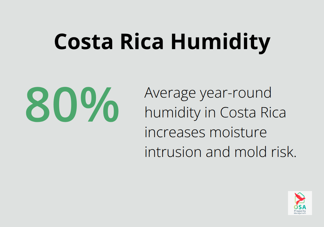 Costa Rica average humidity percentage - Home maintenance tips
