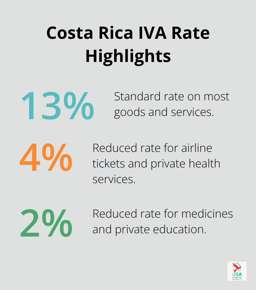 Visualization of standard and reduced IVA rates in Costa Rica