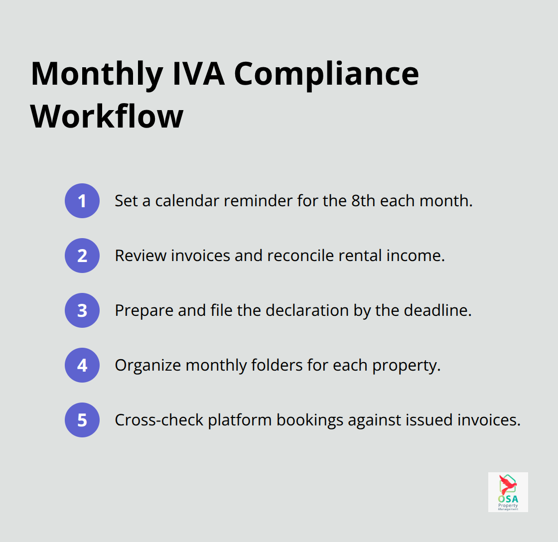 Compact checklist of steps to file IVA on time in Costa Rica - IVA payment deadlines