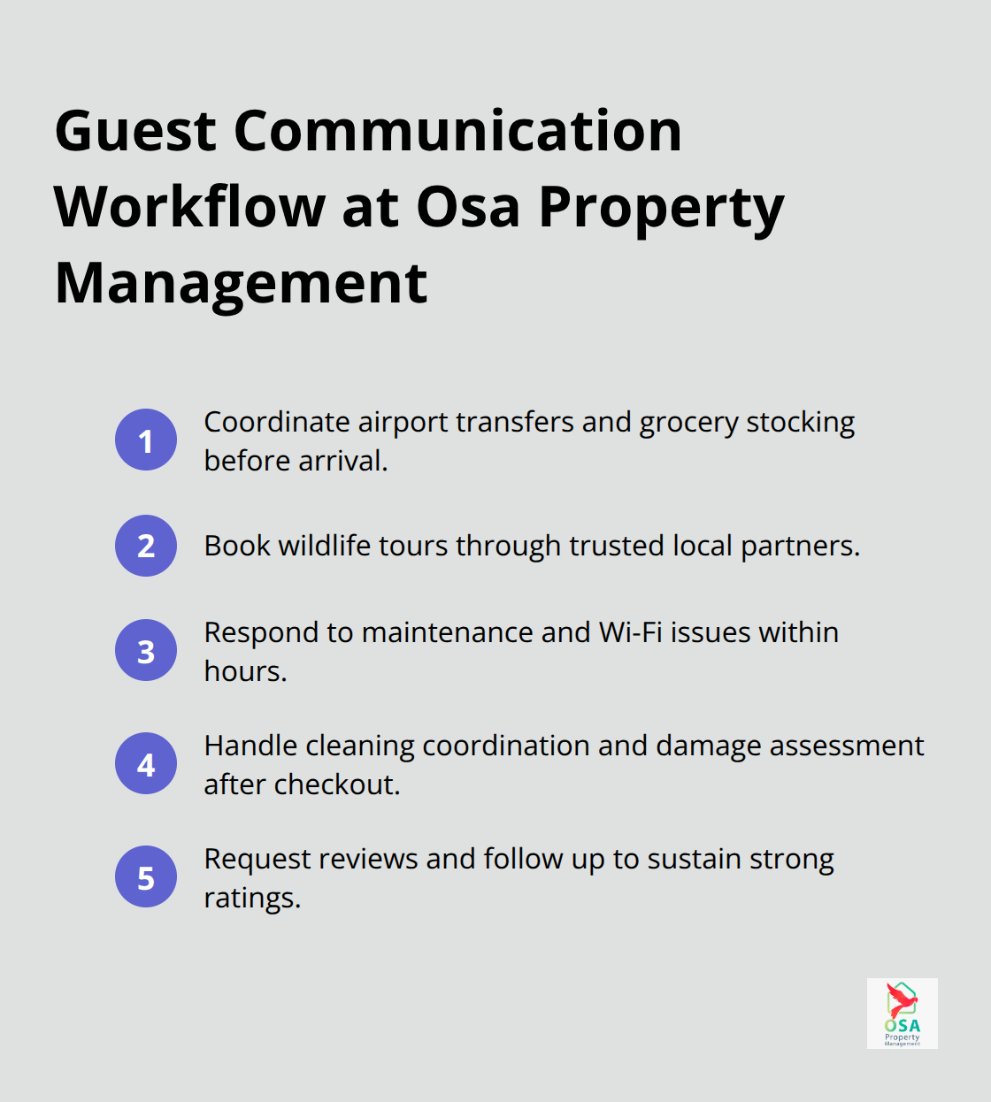 Compact list detailing pre-arrival, during-stay, and post-stay communication steps for guests. - Ojochal property management services