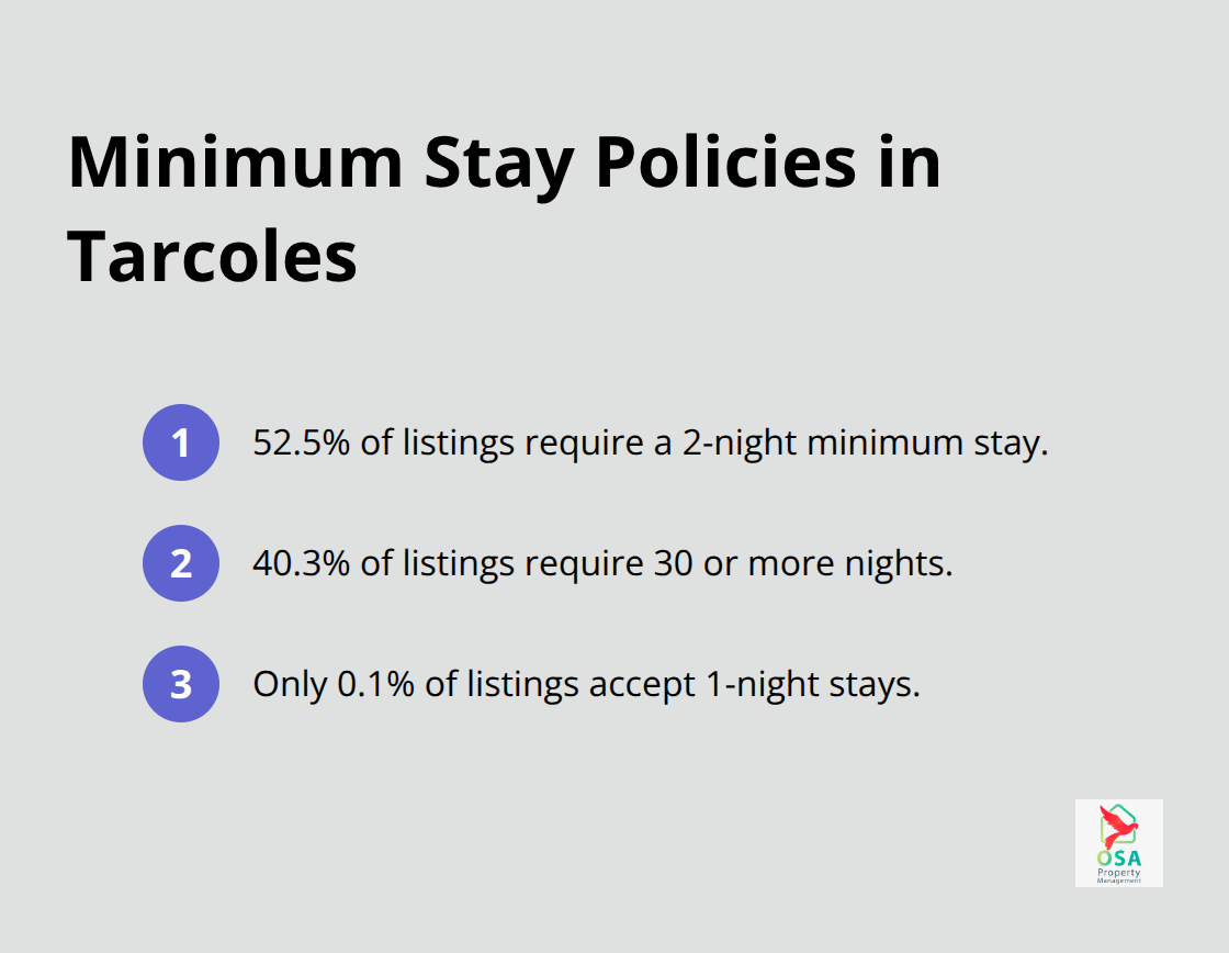 Key minimum stay requirements across Tarcoles listings. - Tarcoles rental management