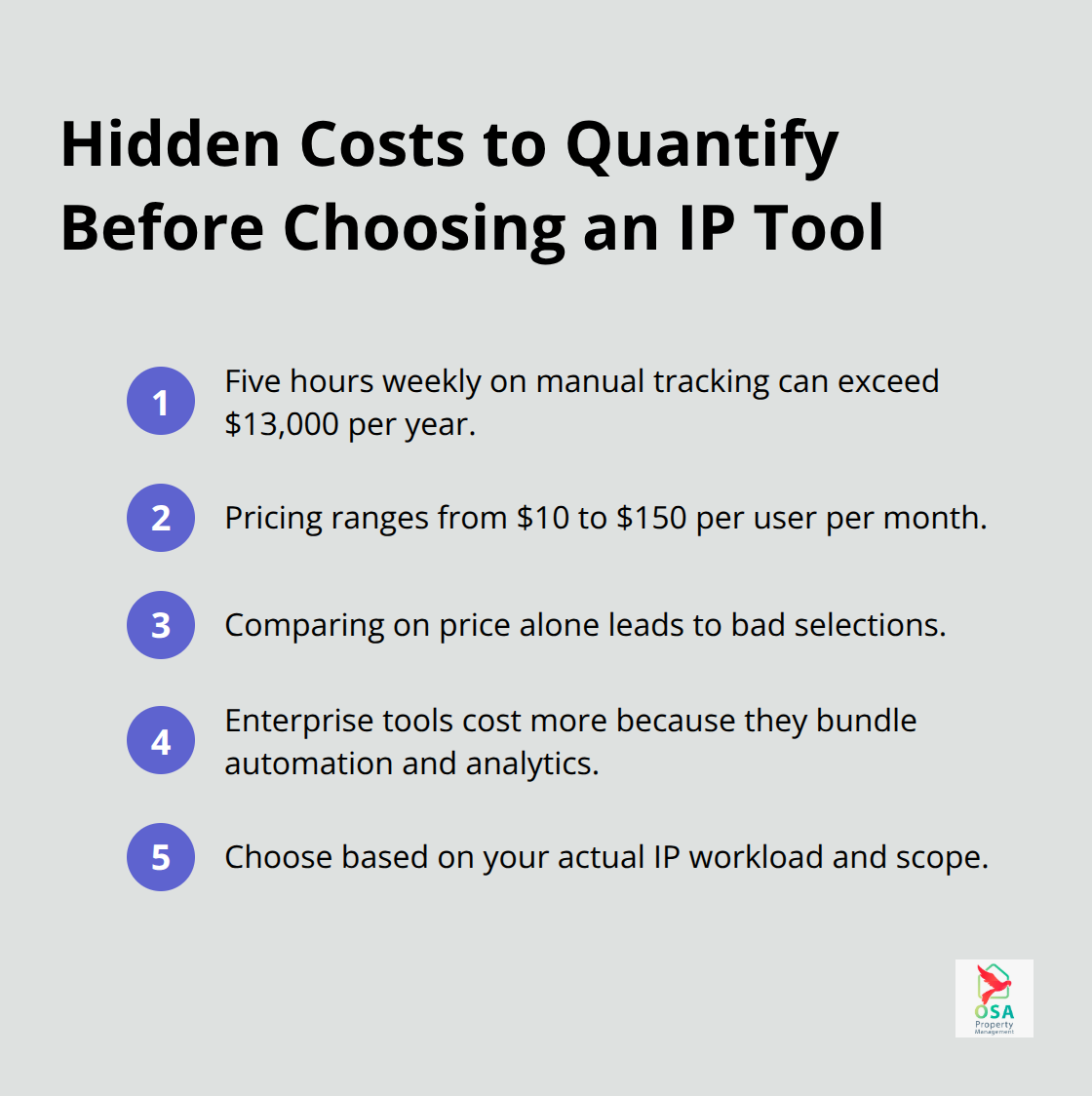 Ordered list summarizing key cost considerations for IP management tools - intellectual property management tool