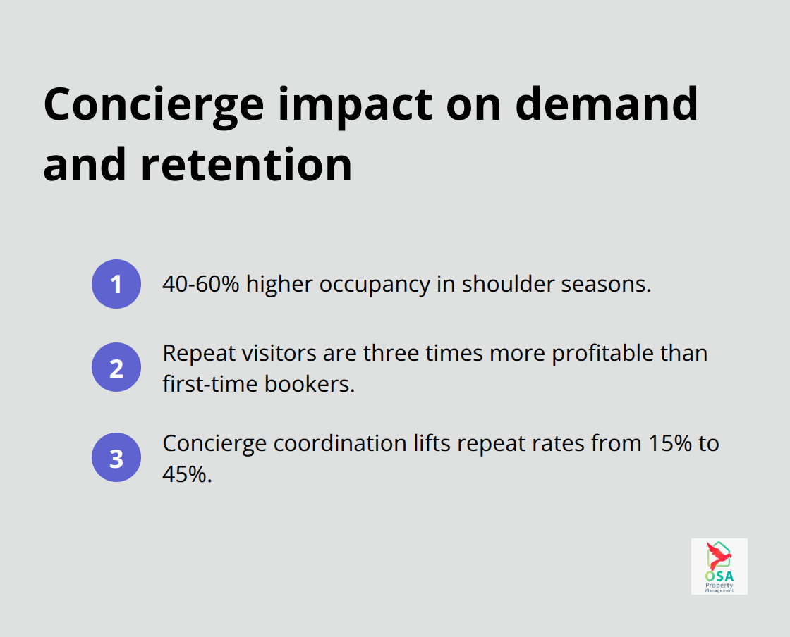 Concierge-driven performance gains for Hatillo vacation rentals - Hatillo property management