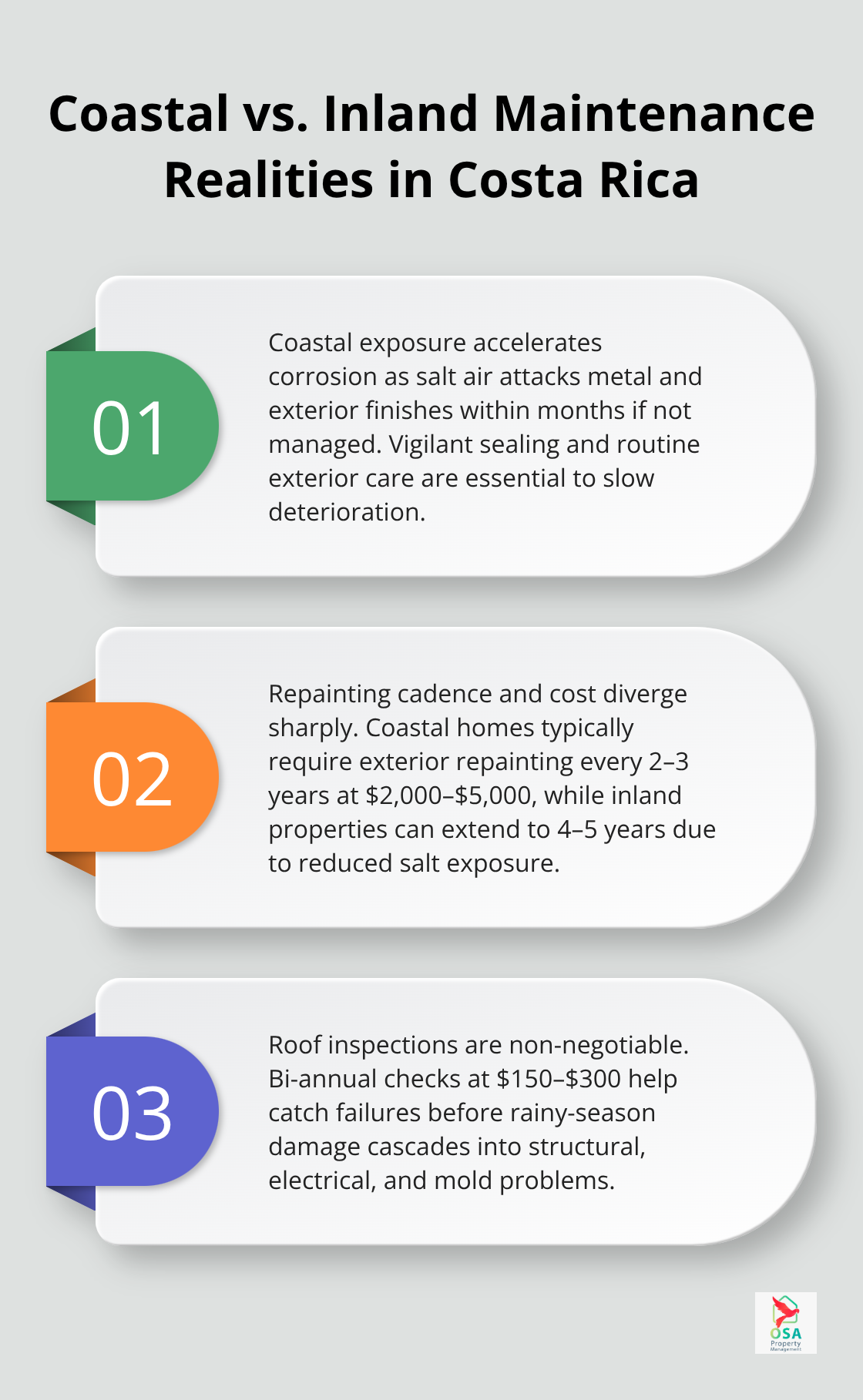 Comparison of coastal versus inland maintenance needs, repainting cycles, and roof inspection importance in Costa Rica. - Maintenance cost estimates