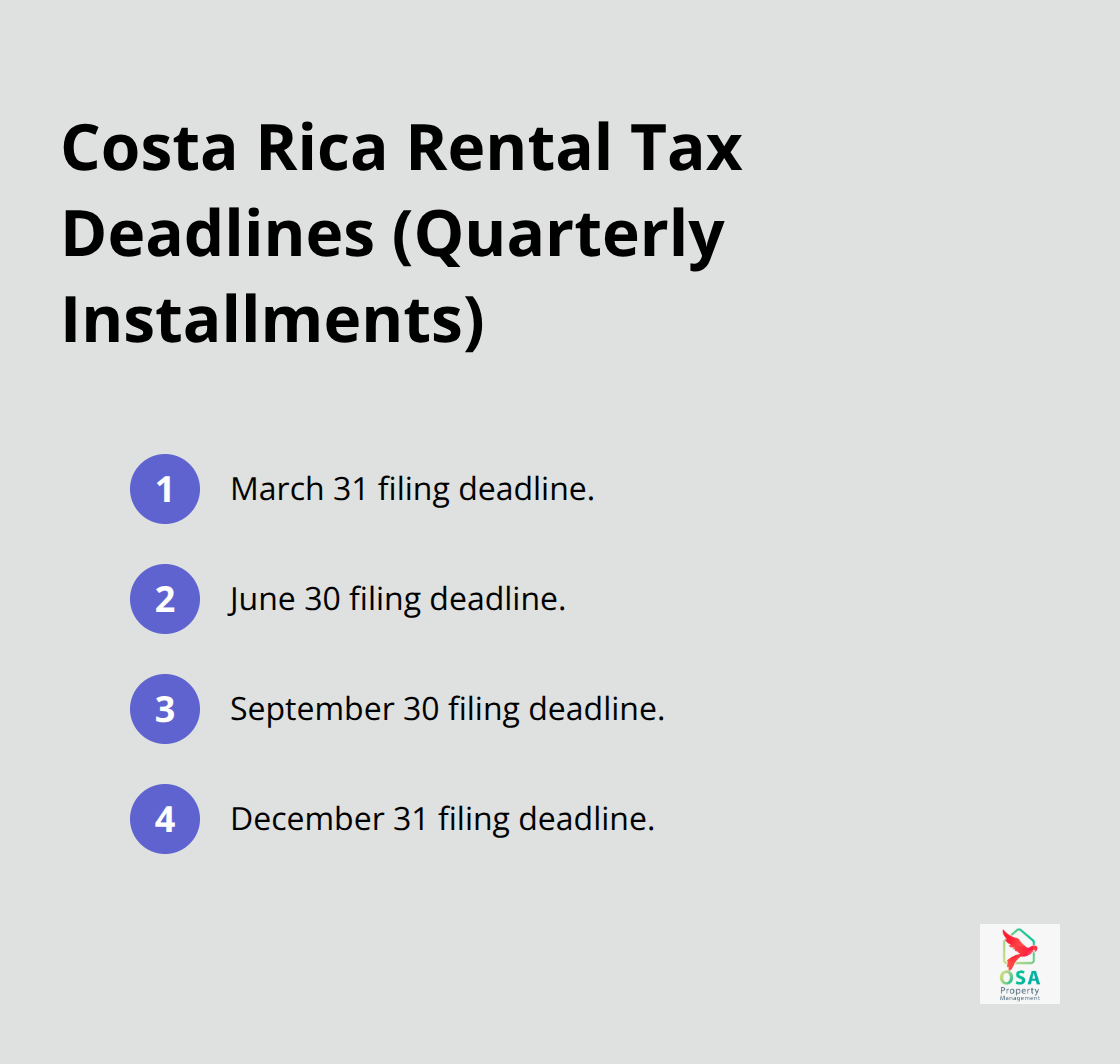 Compact list of Costa Rica quarterly filing deadlines for rental taxes. - Ojochal property management