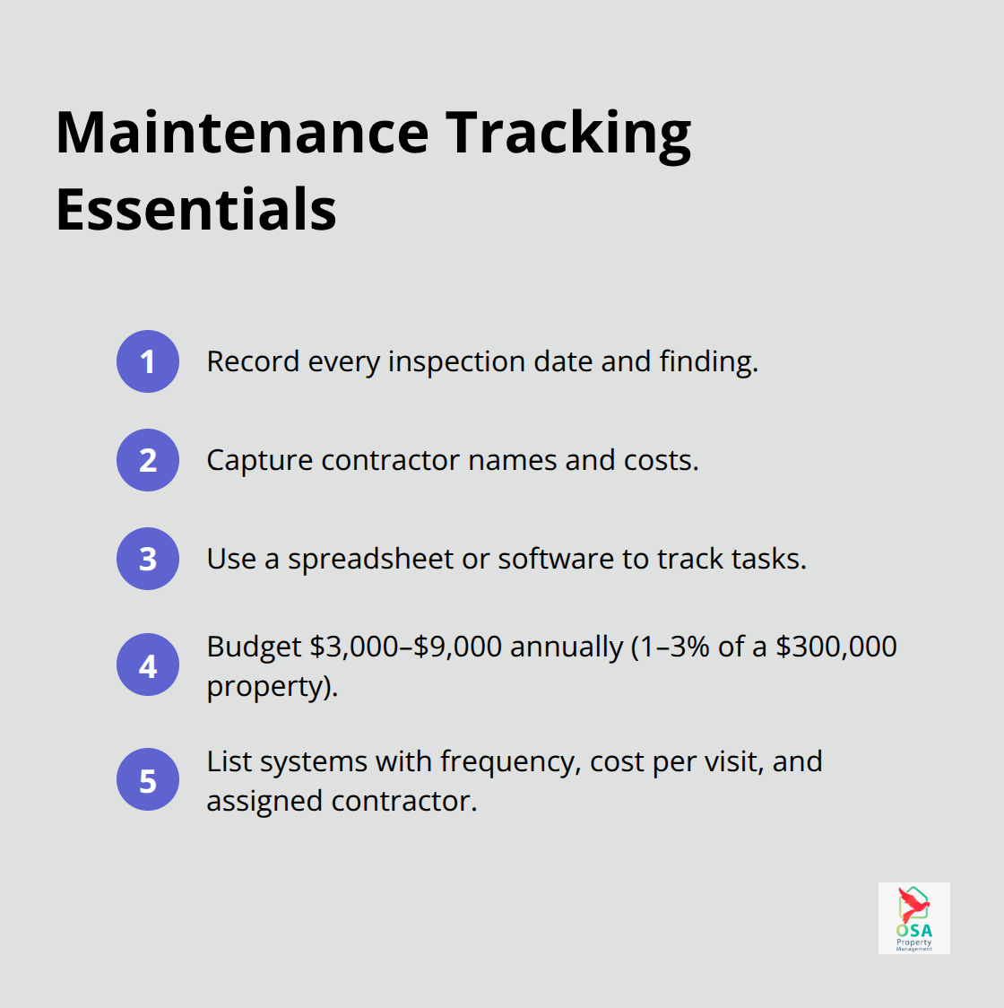 Compact checklist of what to document and budget for in a maintenance plan.