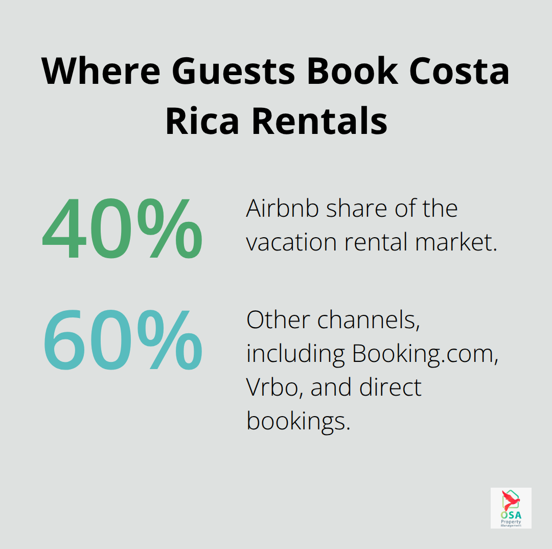 Percentage split of bookings between Airbnb and other channels - Chontales villa management tips