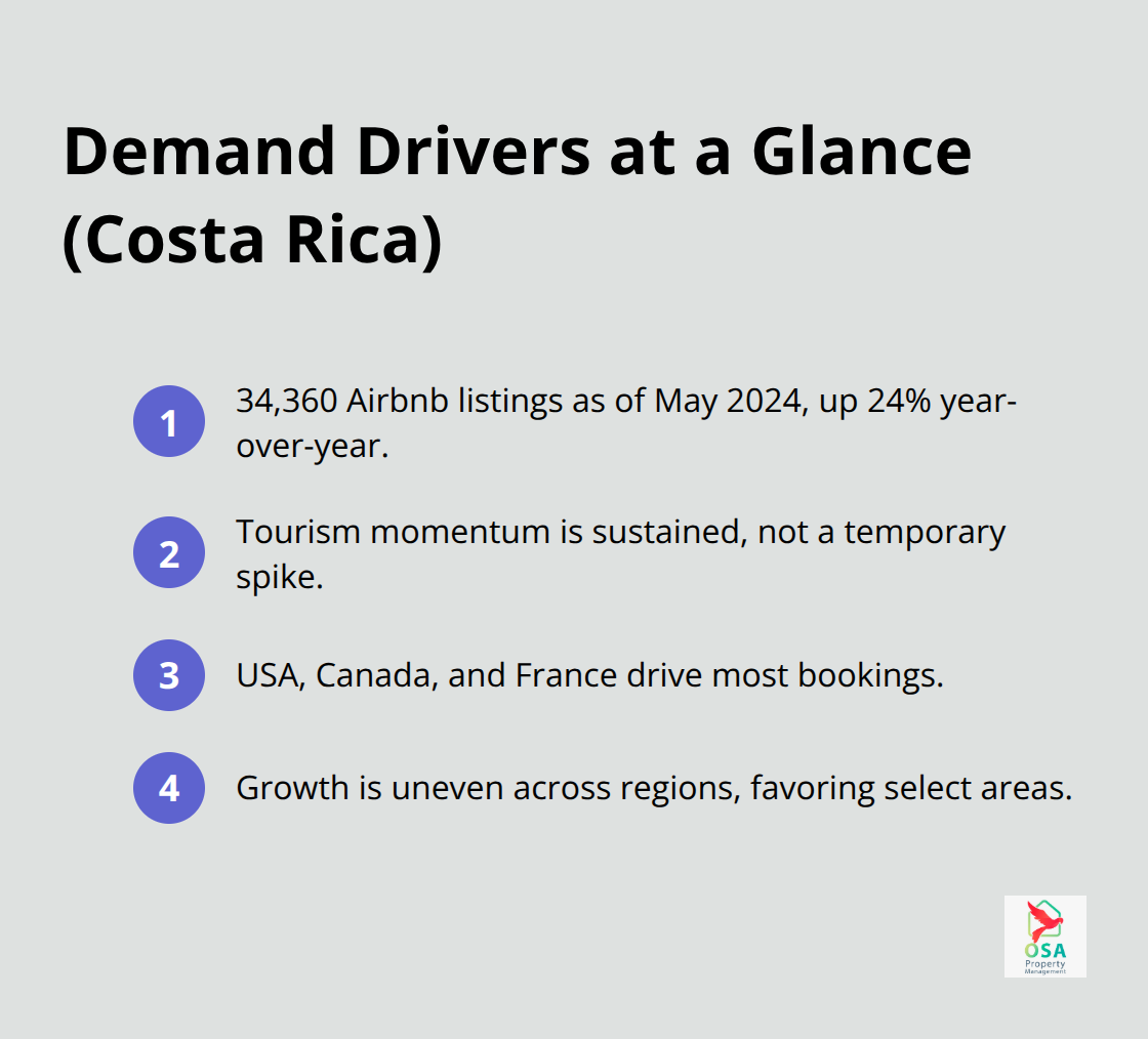 Key demand drivers shaping Costa Rica’s vacation rental market in 2024
