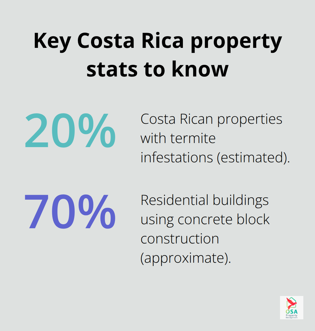 Percentages on termites and construction types in Costa Rica - Home inspections Costa Rica
