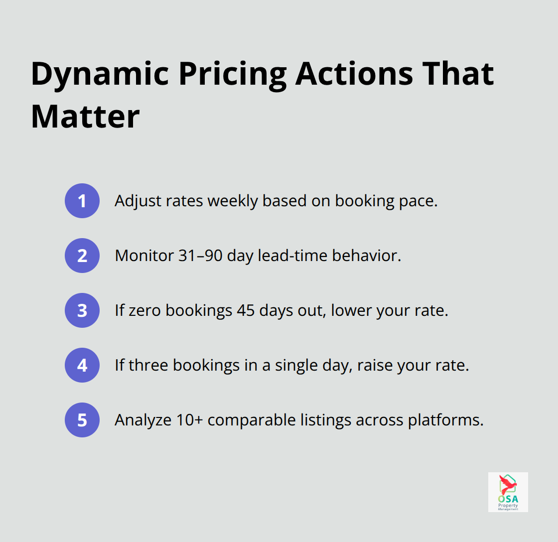 Key dynamic pricing actions for Osa Peninsula rentals