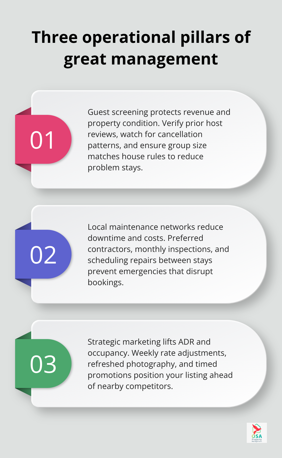 Three detailed points explaining guest screening, maintenance coordination, and strategic marketing