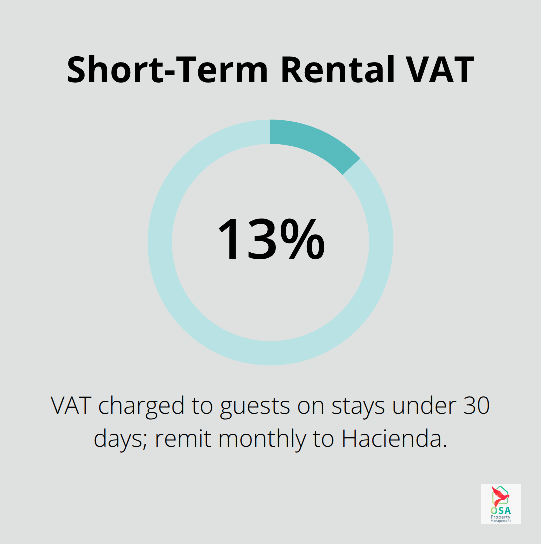 Costa Rica short-term rental VAT rate and remittance note - Rental tax compliance