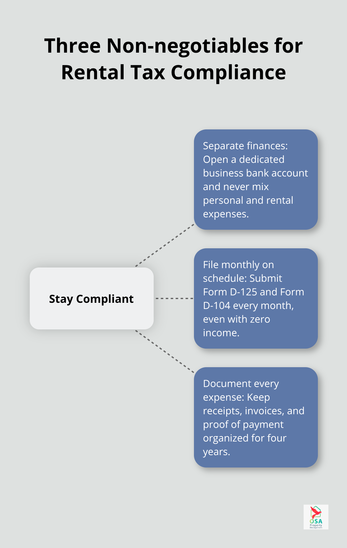 Central habits with three supporting actions to stay compliant - Rental tax compliance