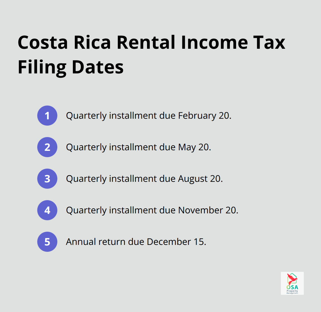 Compact list of Costa Rica income tax deadlines: four quarterly installments and the annual return date. - CR rental VAT guide