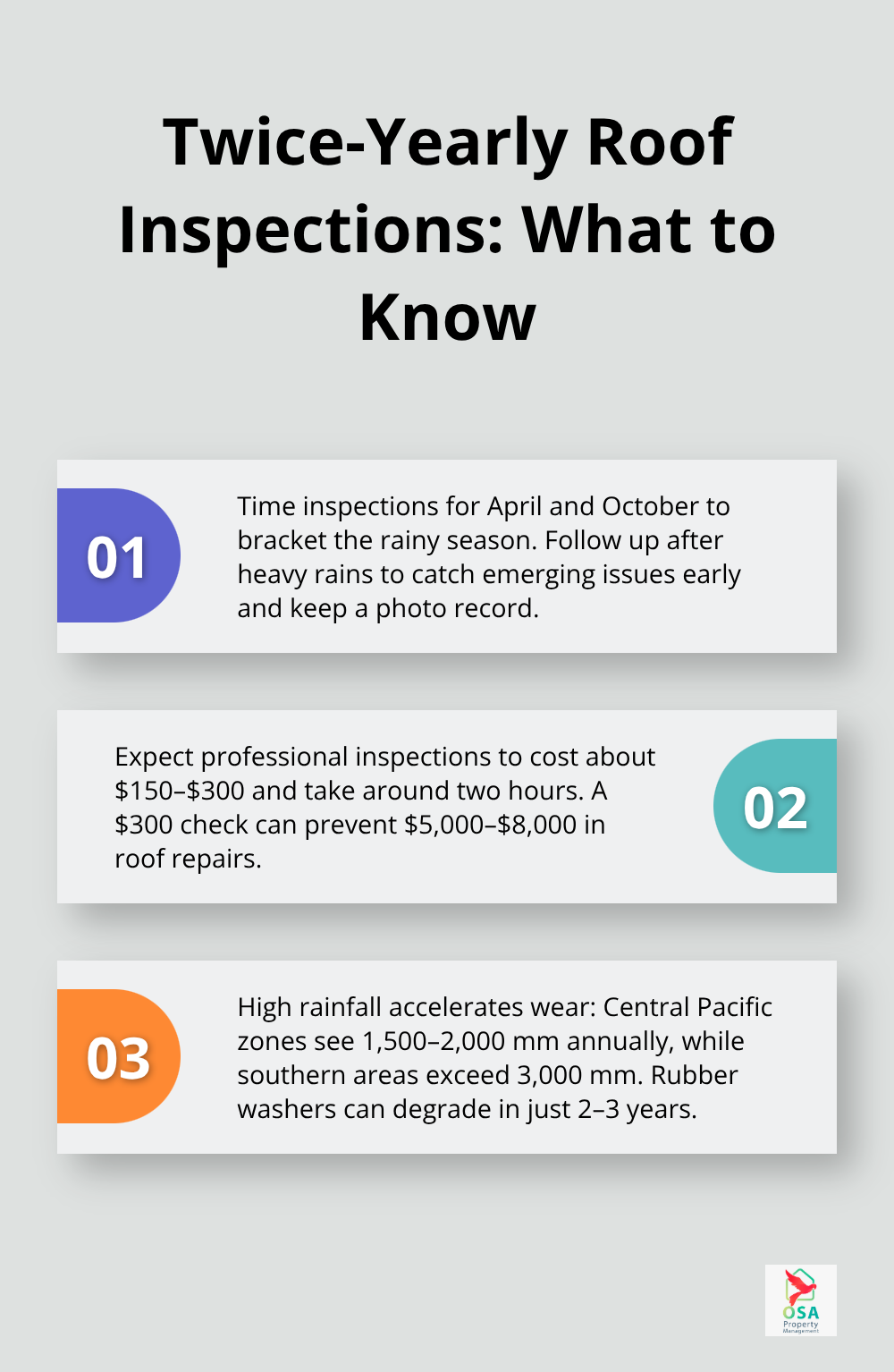 Key roof inspection practices in Costa Rica: timing, value, and rainfall impact. - Costa Rica property upkeep