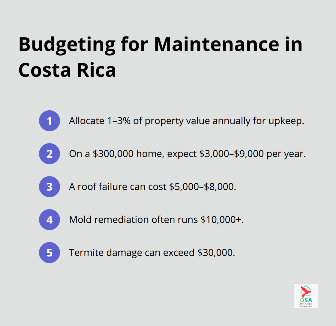Annual maintenance budgeting targets and example repair costs for a $300,000 property. - Costa Rica property upkeep