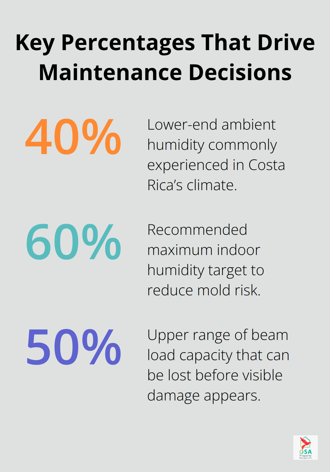 Percentage highlights for humidity targets and hidden structural risk thresholds. - Home maintenance CR guide