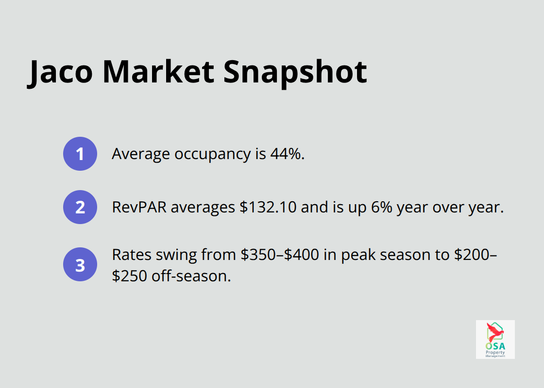 Key Jaco vacation rental market statistics at a glance - Jaco property management services