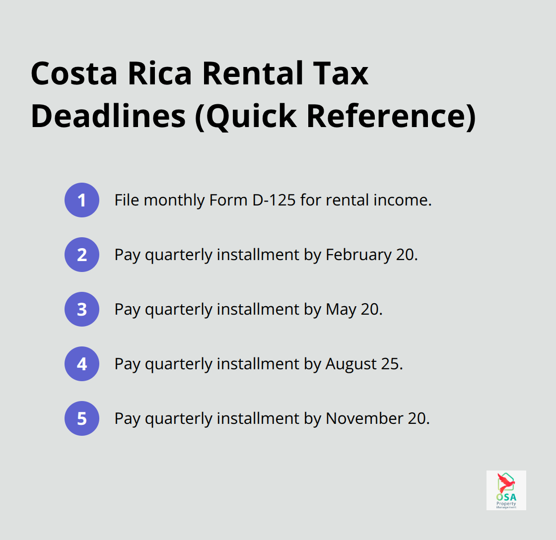 Compact list of Costa Rica rental tax deadlines including monthly Form D-125 and quarterly due dates. - Ojochal rental management