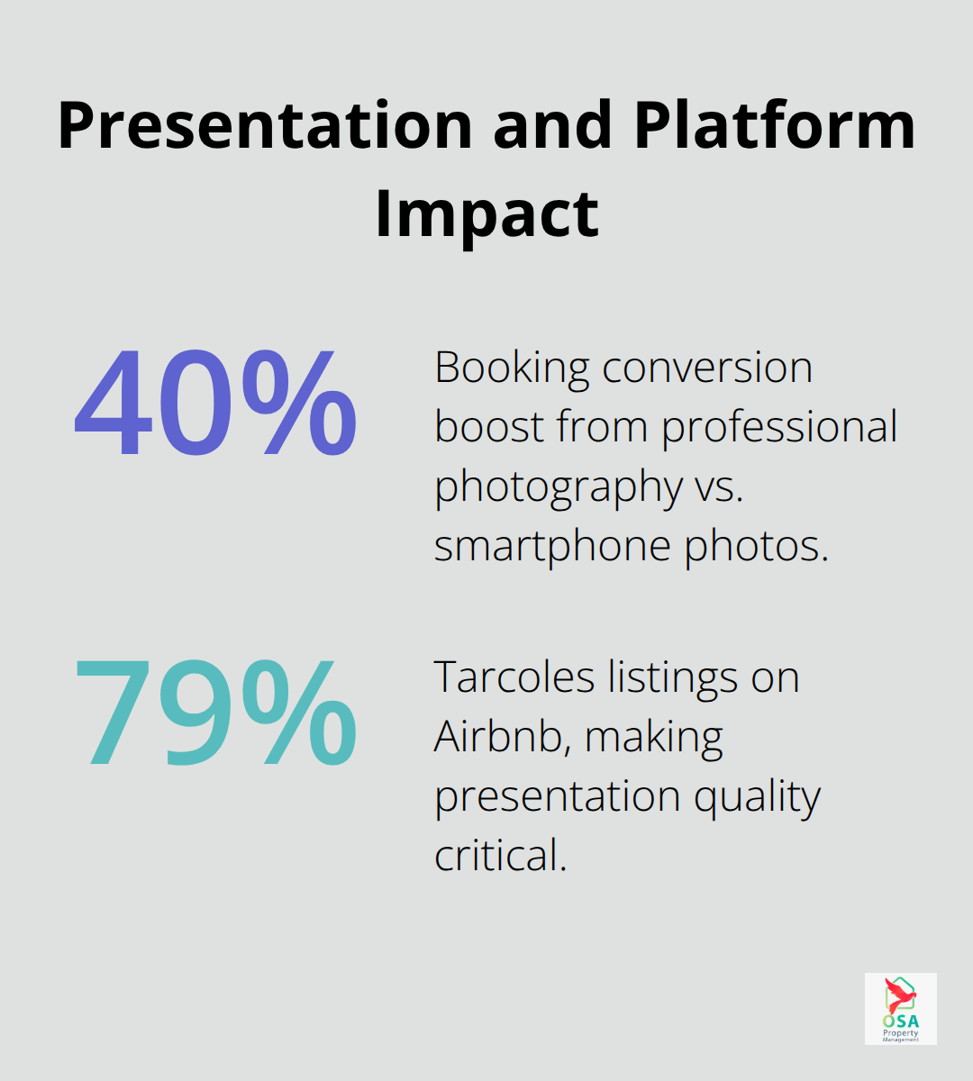 How photography quality and Airbnb share influence booking performance in Tarcoles. - Tarcoles property management
