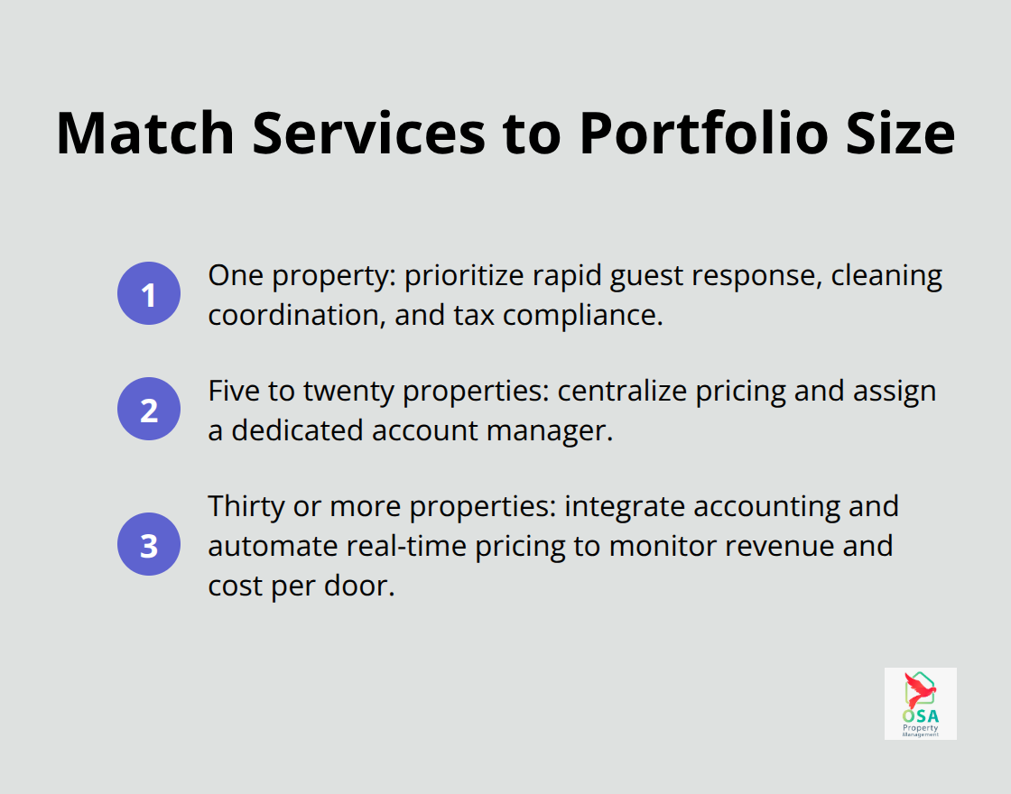 Compact list mapping portfolio size to key service needs