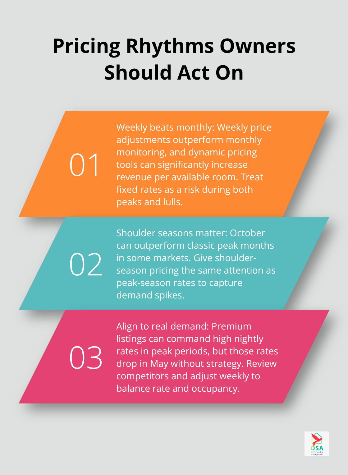 Three key pricing insights for Uvita rentals with actions for weekly adjustments and seasonality. - Uvita rental marketing insights