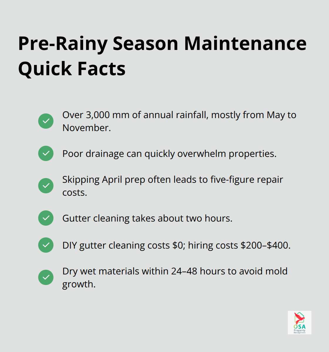 Quick facts on rainfall, drainage, mold risk, and gutter maintenance for Golfito homes