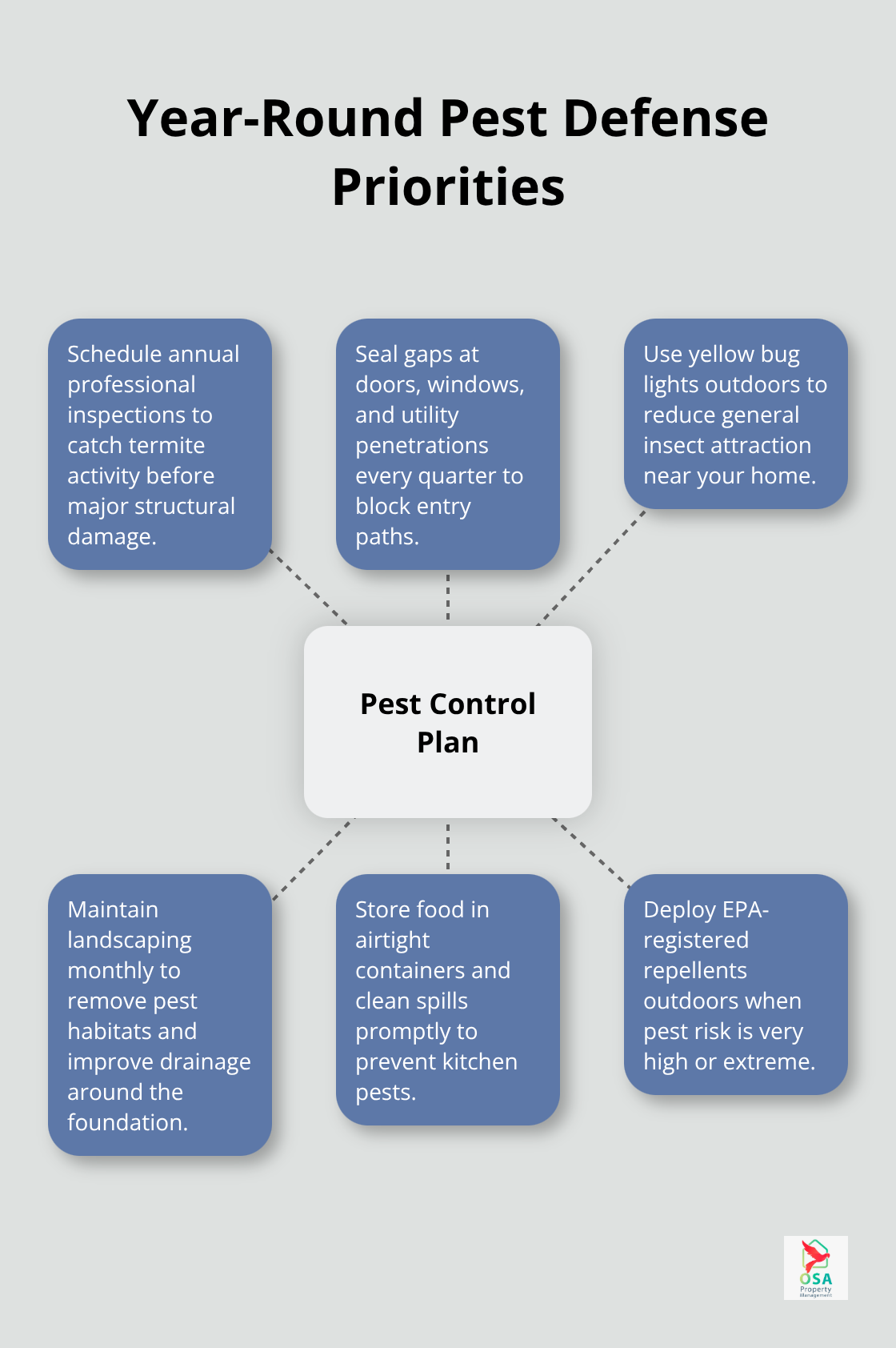 Core actions to keep pests out in Golfito’s tropical climate - Golfito home maintenance plan