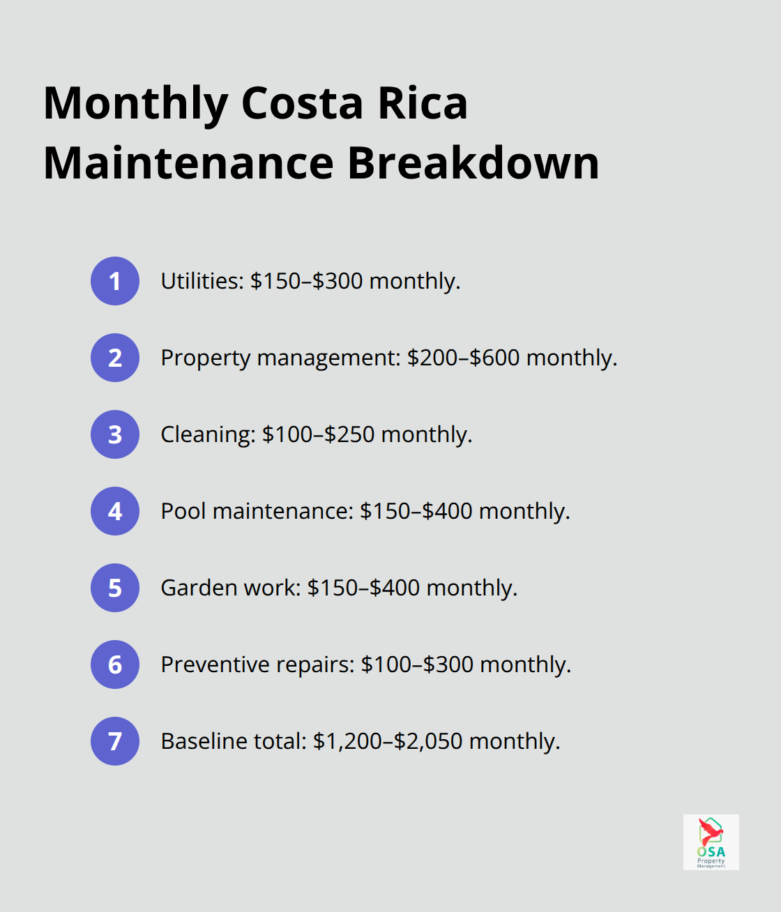Compact list summarizing typical monthly maintenance costs for a mid-sized Costa Rica property.