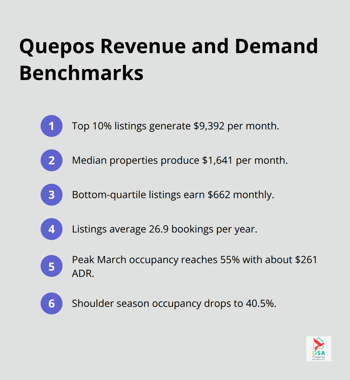 Compact list of revenue and demand benchmarks for Quepos to guide Ojochal pricing decisions. - Ojochal vacation rental management
