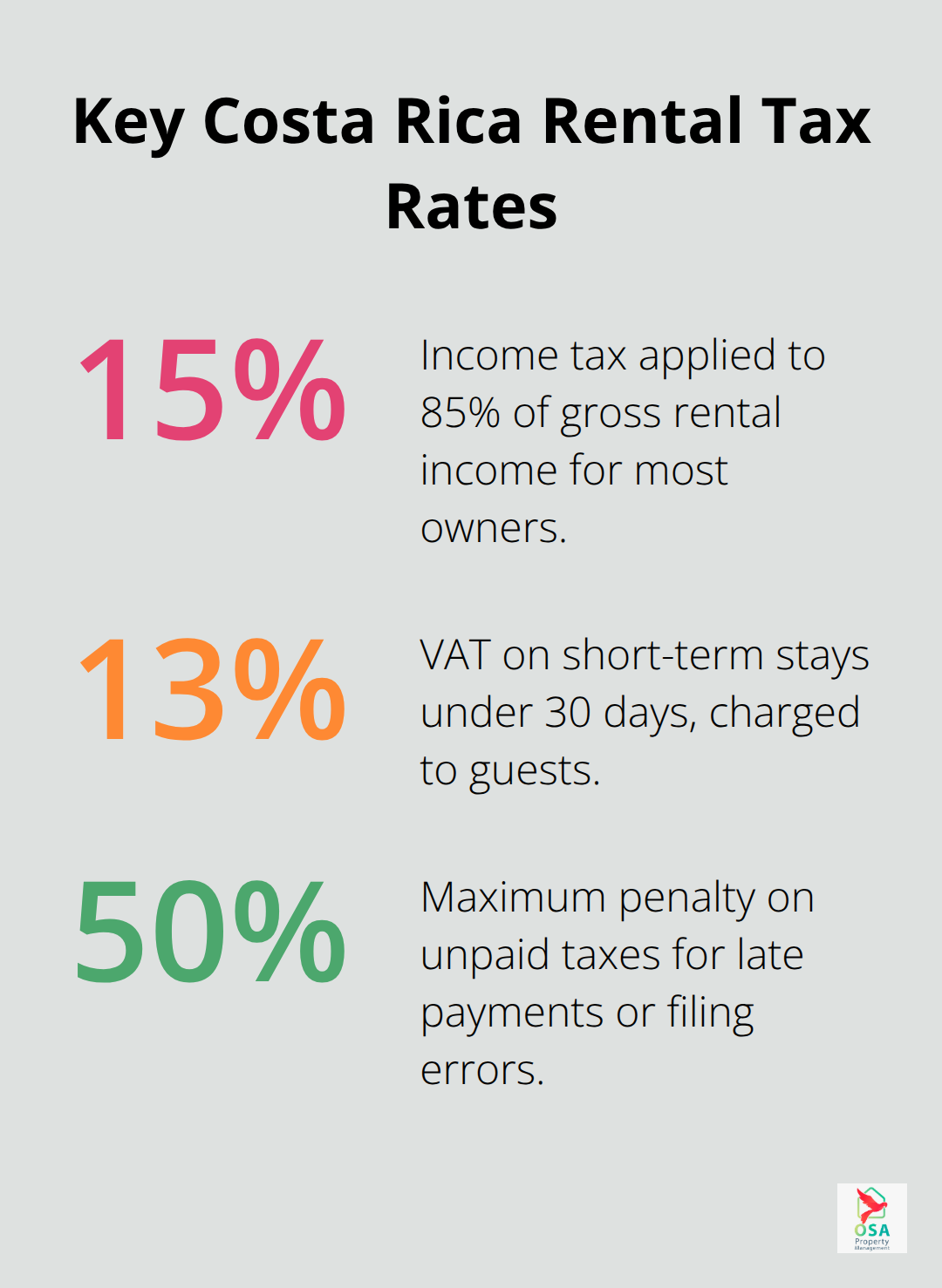 Infographic showing core rental tax percentages in Costa Rica - Rental tax Costa Rica