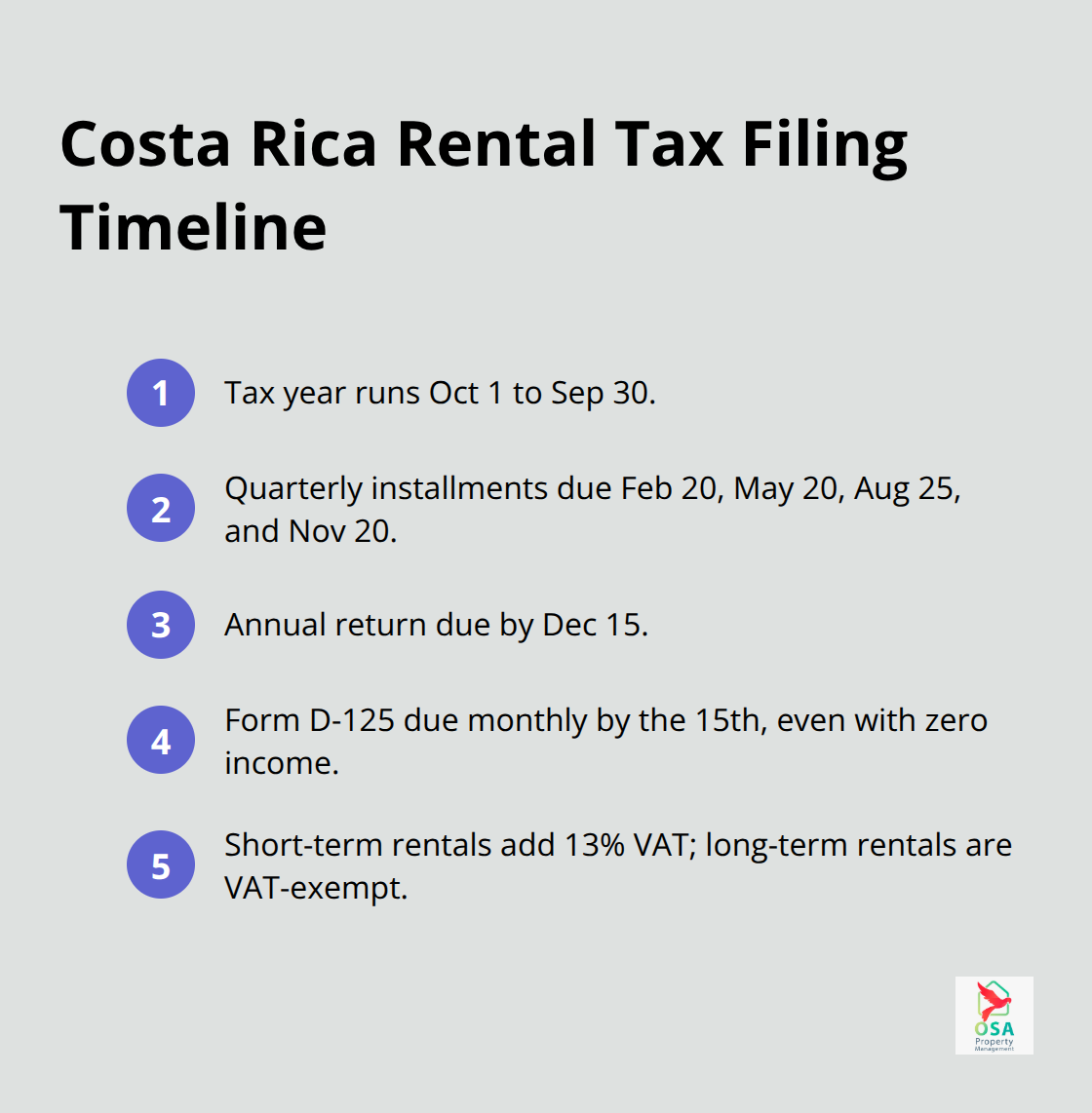 Compact list of key Costa Rica rental tax deadlines and monthly requirements